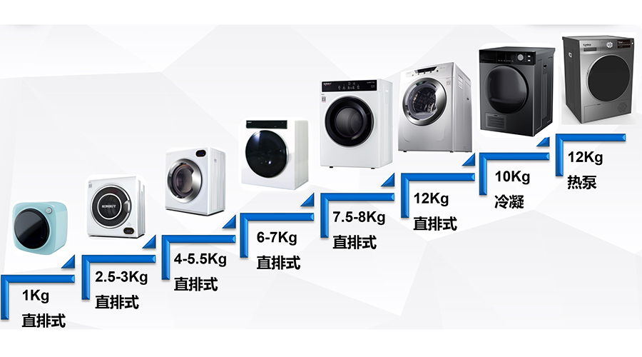 容量段豐富的干衣機(jī)代工廠對(duì)客戶(hù)的好處