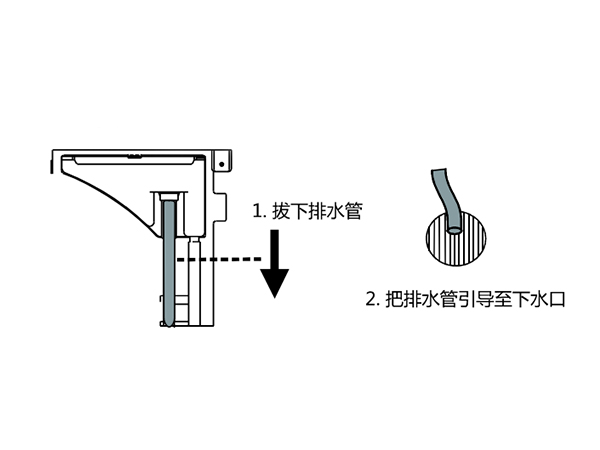 冷凝干衣機