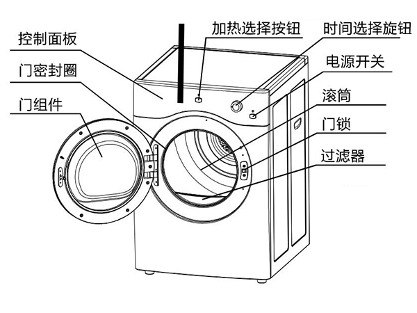 衣物烘干機