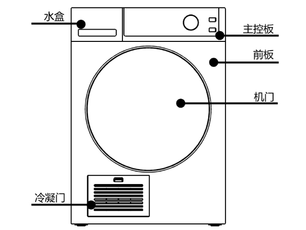 衣物烘干機