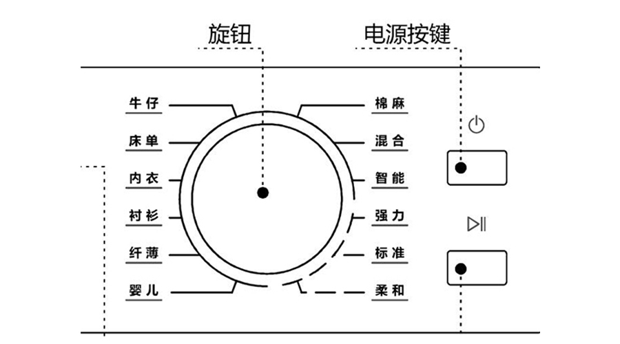 冷凝衣物烘干機(jī)烘衣時(shí)間長，干衣效果差的原因及解決方法